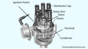 How To Put Spark Plug Wires In The Correct Order Step By Step Drive