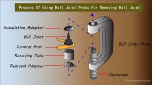 How To Use Ball Joint Press Tool To Replace Ball Joints: 6 Easy Steps