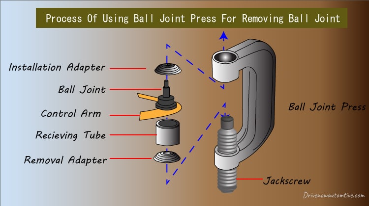 How To Use Ball Joint Press Tool Replace Ball Joints