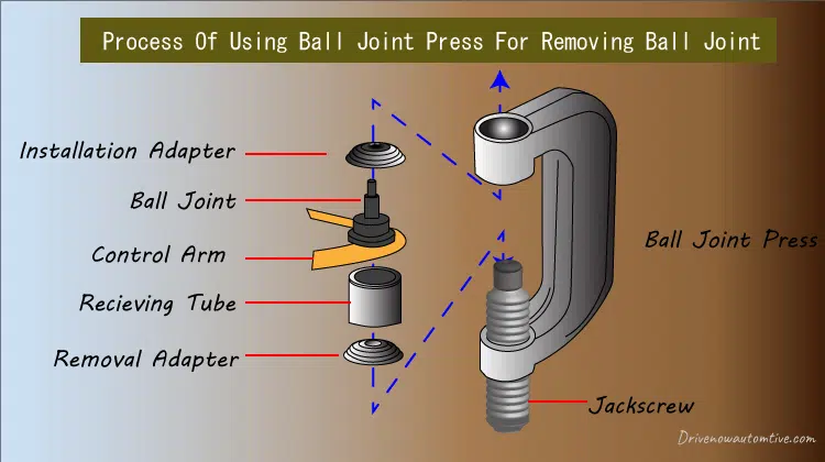 How To Use Ball Joint Press Tool Replace Ball Joints