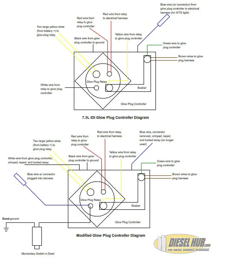 7.3 powerstroke glow plug relay wiring diagram and location