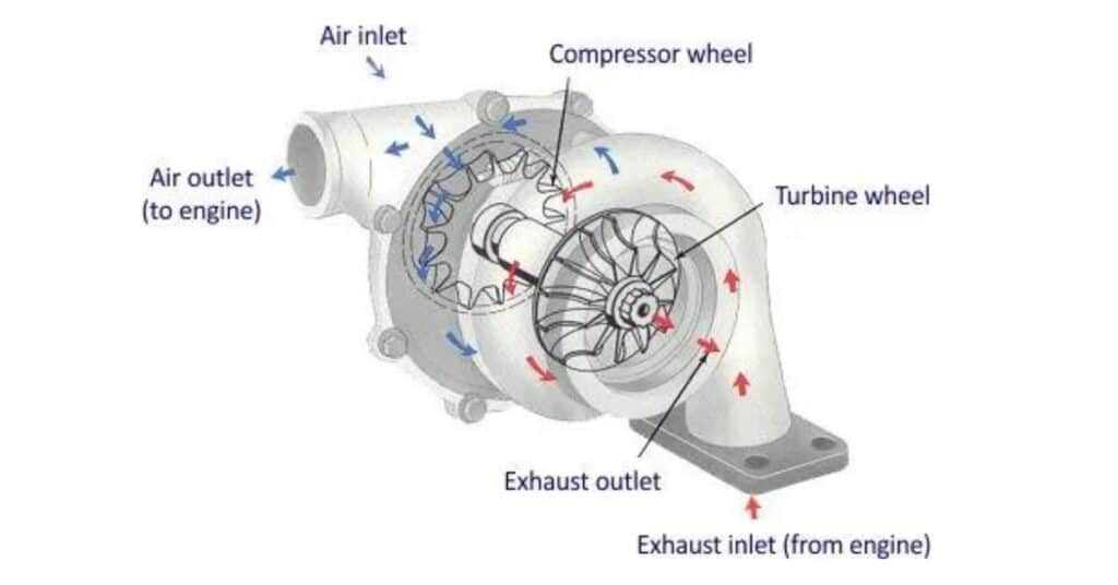 VGT Turbo for 6.7 powerstroke