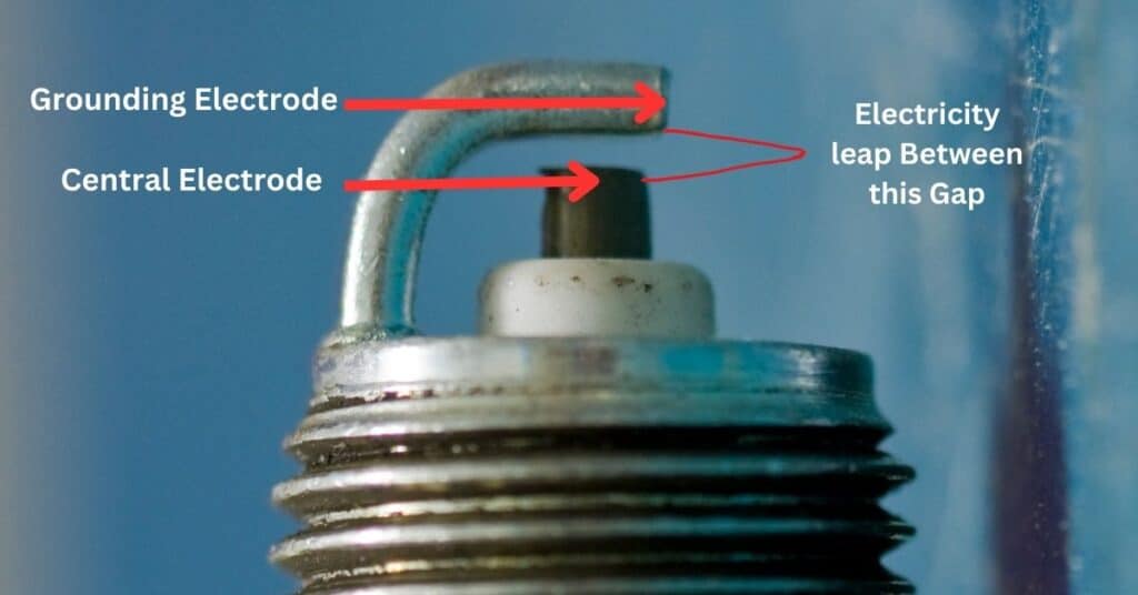 centre Electrode grounding electrode and the gap